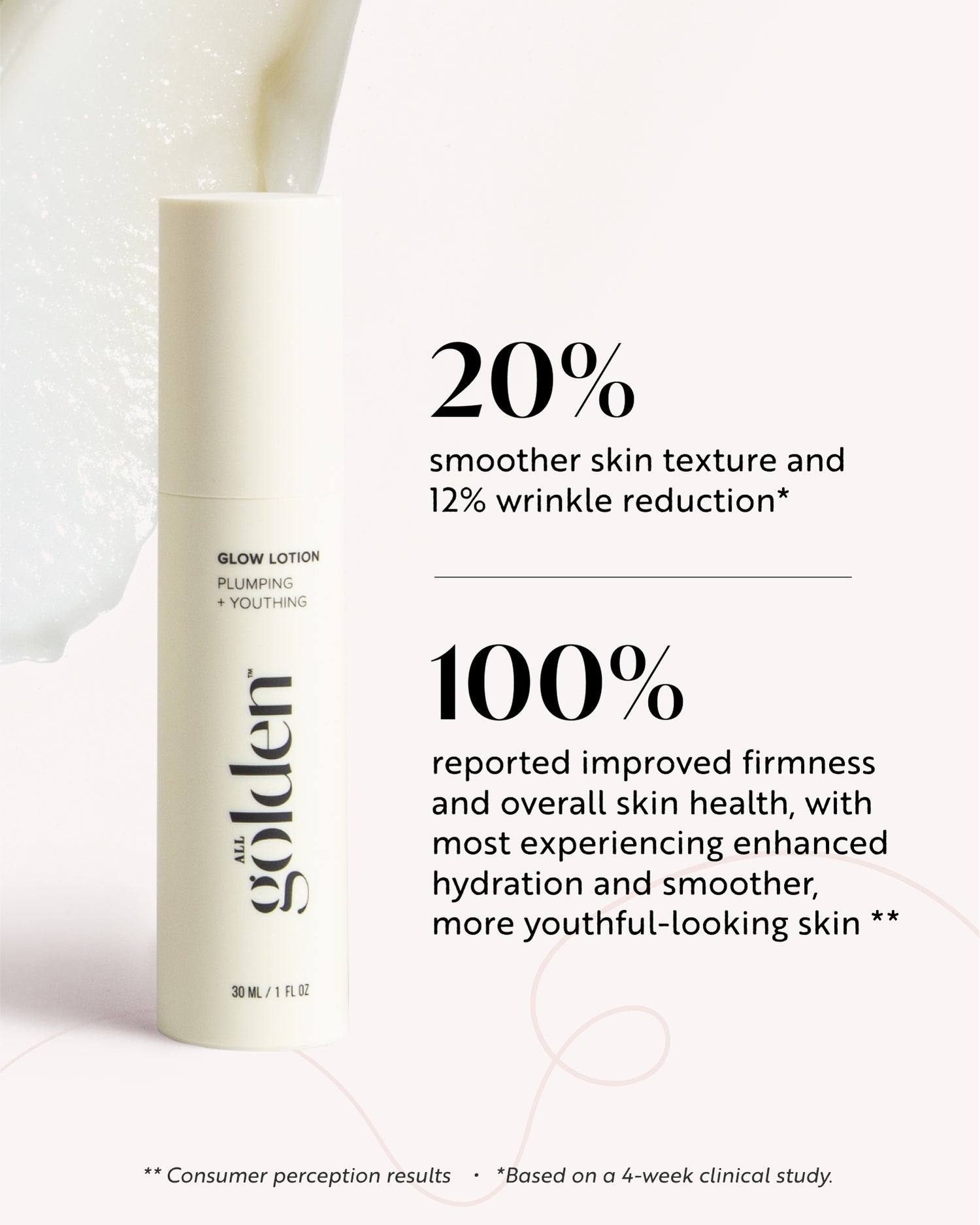 20% smoother skin texture and 12% wrinkle reduction
