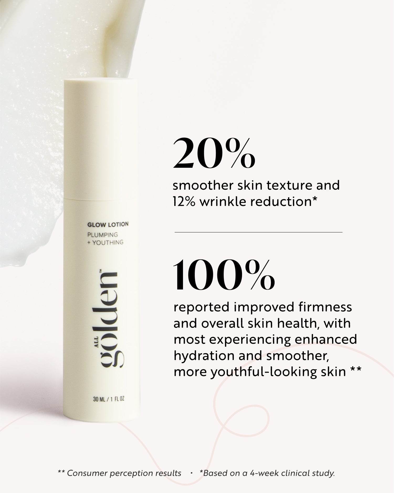 20% smoother skin texture and 12% wrinkle reduction